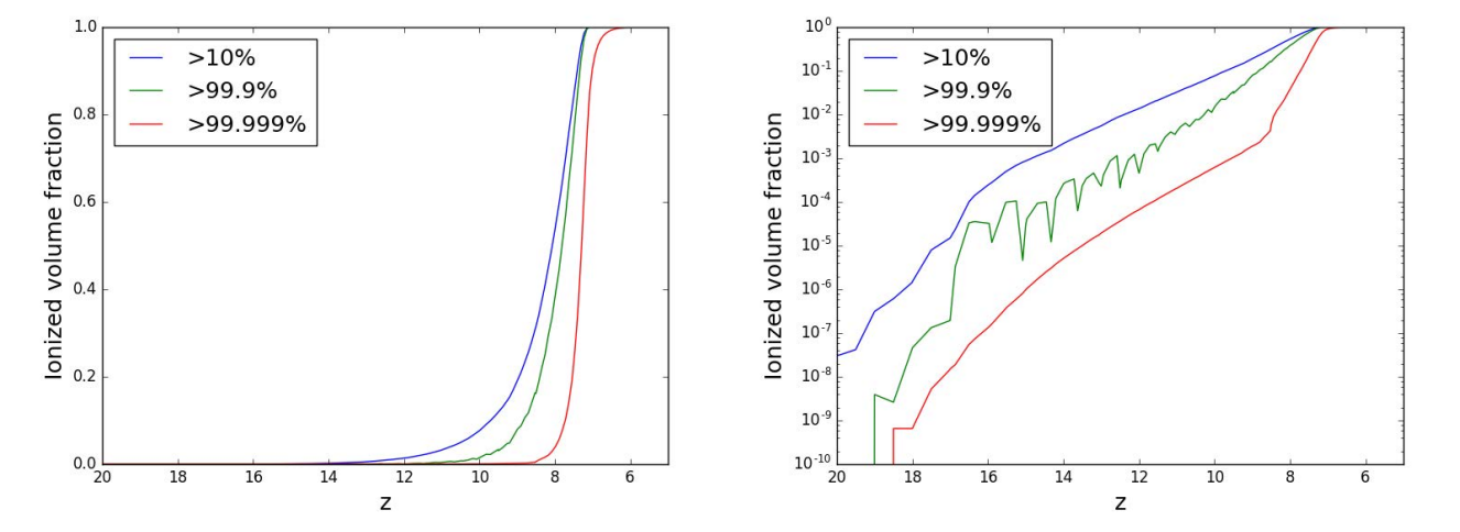 Evolution of the ionized volume fraction of the universe during stochastic early reionization