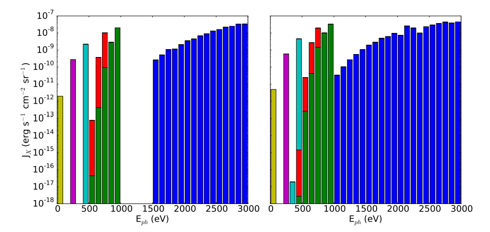 Synthetic X-ray background spectra at redshifts 12 and 7.6